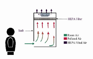 http://www.hinotek.com/products/BK/BSC-ClassI/BSC-I.jpg